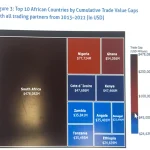 Ghana’s economy loses US$54.1bn to illicit financial flows